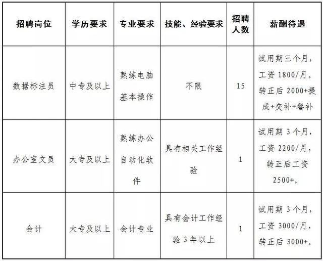 金張掖最新招聘信息,金張掖最新招聘信息概覽