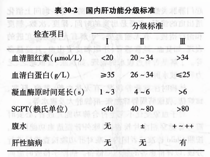 肝功能分級(jí)標(biāo)準(zhǔn)最新,最新肝功能分級(jí)標(biāo)準(zhǔn)及其應(yīng)用