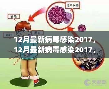 最新病毒感染2017,最新病毒感染2017，全球的挑戰(zhàn)與應(yīng)對策略