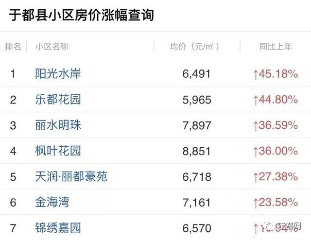 于都縣最新房價(jià),于都縣最新房價(jià)動態(tài)，市場走勢、影響因素及未來展望