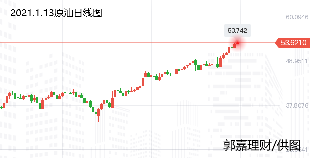 今日原油白銀最新走勢(shì)分析,今日原油白銀最新走勢(shì)分析，市場(chǎng)趨勢(shì)與影響因素探討