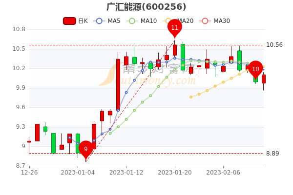 廣匯能源股票最新公告,廣匯能源股票最新公告深度解析