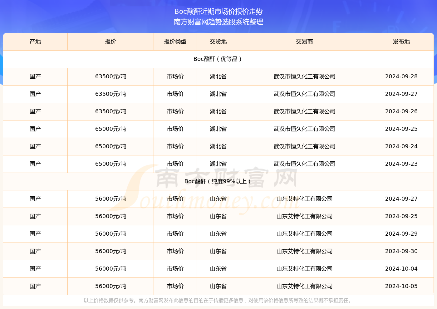 2024新奧歷史開獎記錄56期,揭秘2024新奧歷史開獎記錄第56期，數(shù)據(jù)與趨勢分析