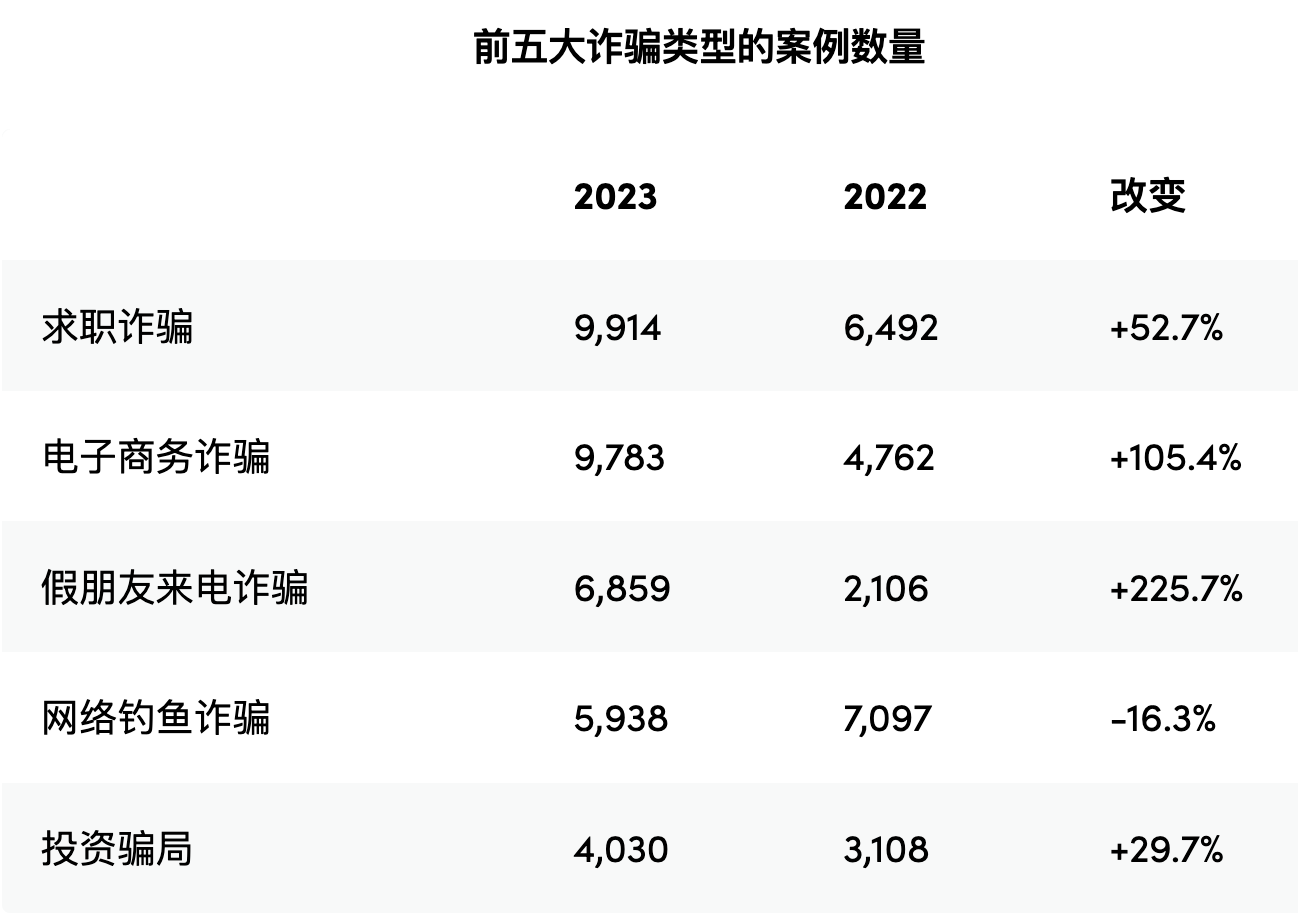 新澳門(mén)資料免費(fèi)長(zhǎng)期公開(kāi),警惕虛假信息陷阱，關(guān)于新澳門(mén)資料的真相揭秘