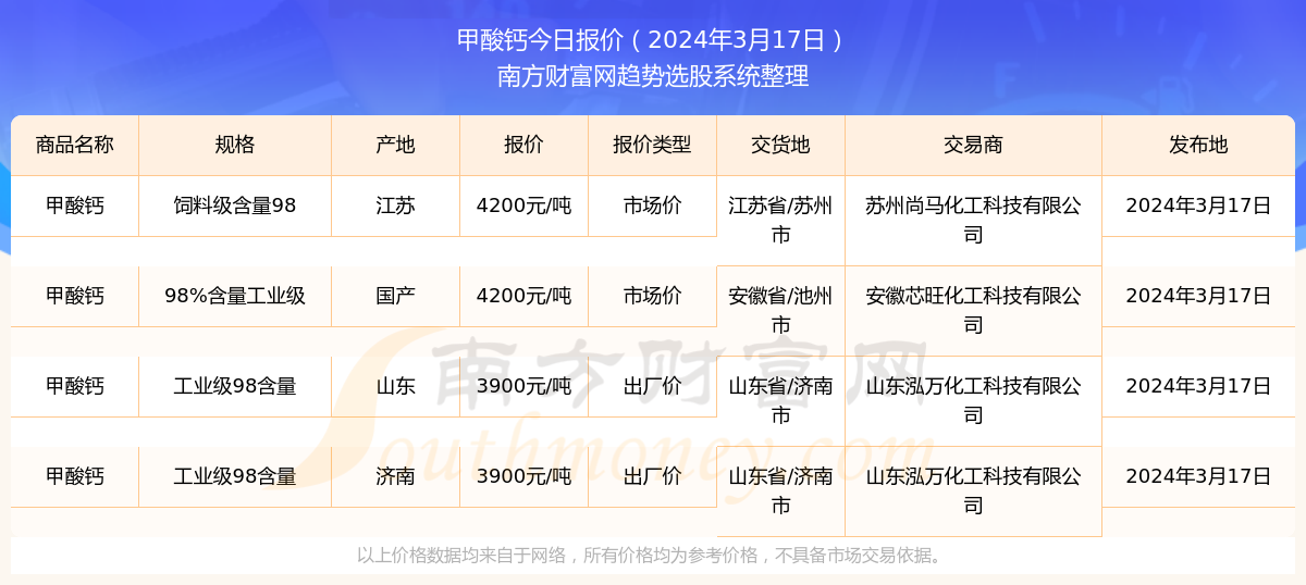 新奧彩2024年免費(fèi)資料查詢,新奧彩2024年免費(fèi)資料查詢，探索未來(lái)的彩票世界