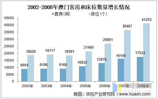 2024年新澳門天天開彩,關(guān)于澳門博彩業(yè)的發(fā)展與未來(lái)展望——以新澳門天天開彩為例