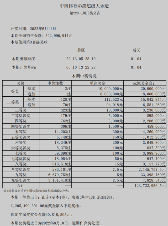 2024澳門六今晚開獎結(jié)果出來,揭秘澳門六今晚開獎結(jié)果，一場期待與驚喜的盛宴