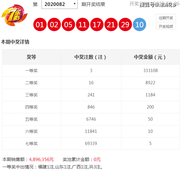 澳門今晚開特馬+開獎結(jié)果走勢圖,澳門今晚開特馬與開獎結(jié)果走勢圖，警惕賭博犯罪風(fēng)險(xiǎn)