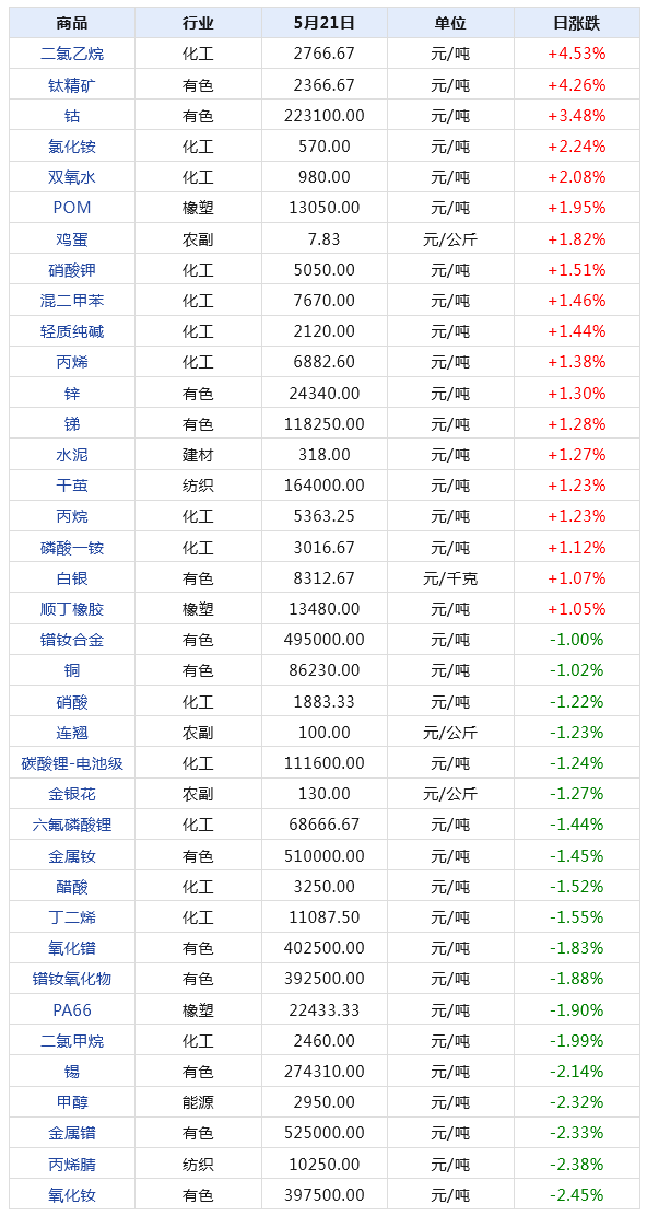 2024年新澳門(mén)天天開(kāi)獎(jiǎng)結(jié)果,探索新澳門(mén)天天開(kāi)獎(jiǎng)結(jié)果，數(shù)據(jù)與趨勢(shì)分析（XXXX年報(bào)告）