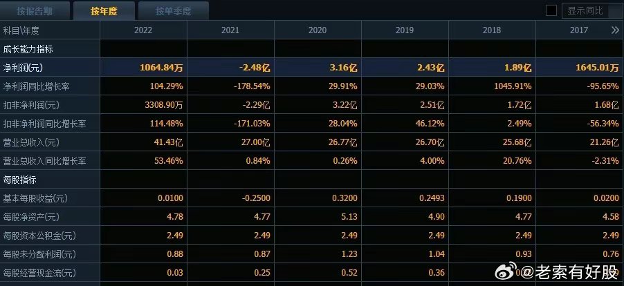 新澳好彩免費(fèi)資料,新澳好彩免費(fèi)資料，揭秘彩票預(yù)測的神秘面紗