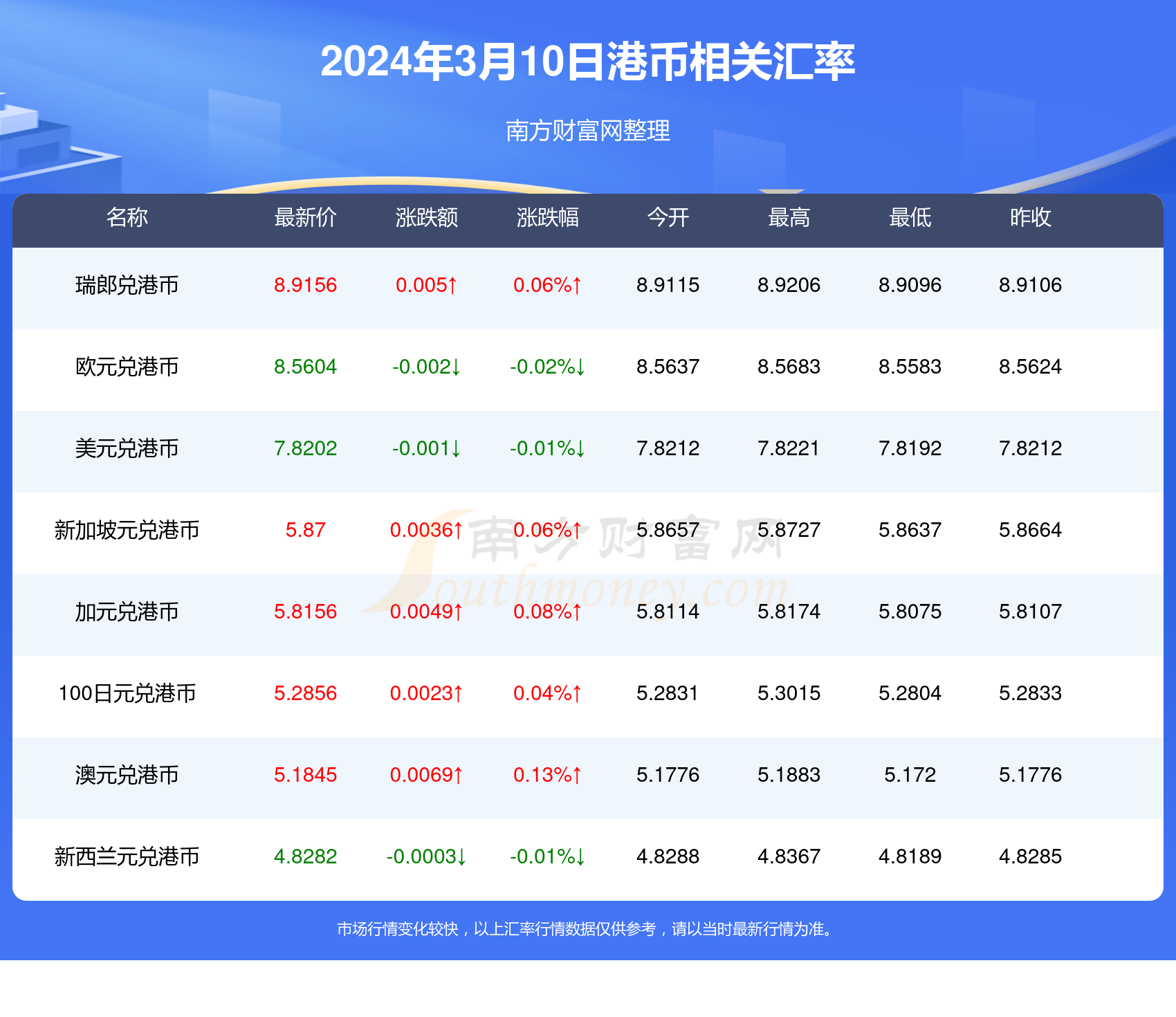 2024香港歷史開獎記錄,揭秘2024年香港歷史開獎記錄，數(shù)據(jù)與文化的交融