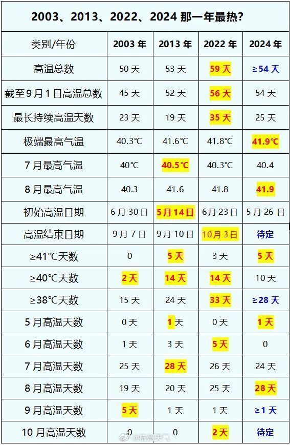 2024新奧歷史開獎(jiǎng)記錄表一,揭秘2024新奧歷史開獎(jiǎng)記錄表一，數(shù)據(jù)與趨勢的深度解析