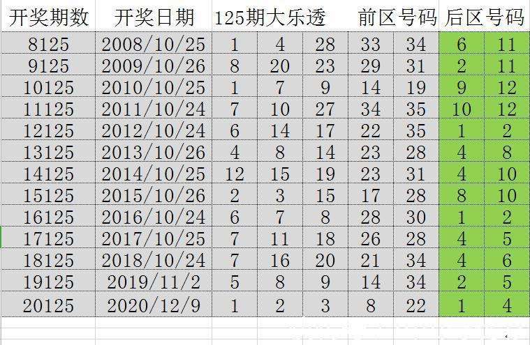 2024新澳門歷史開獎記錄,揭秘新澳門歷史開獎記錄，探尋背后的故事與趨勢（2024年最新數(shù)據(jù)）