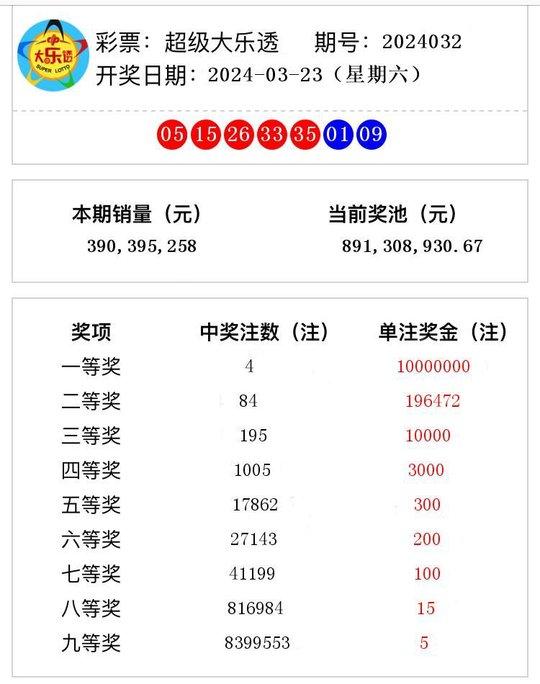 澳門六開獎結(jié)果2024開獎記錄今晚直播,澳門六開獎結(jié)果2024年開獎記錄今晚直播，探索彩票背后的故事