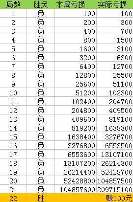 澳門一碼一碼100準(zhǔn)確,澳門一碼一碼，揭秘背后的真相與風(fēng)險警示