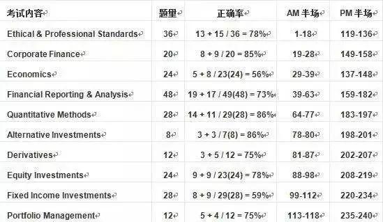 澳門平特一肖100%準確嗎,澳門平特一肖，揭秘預(yù)測準確性的真相