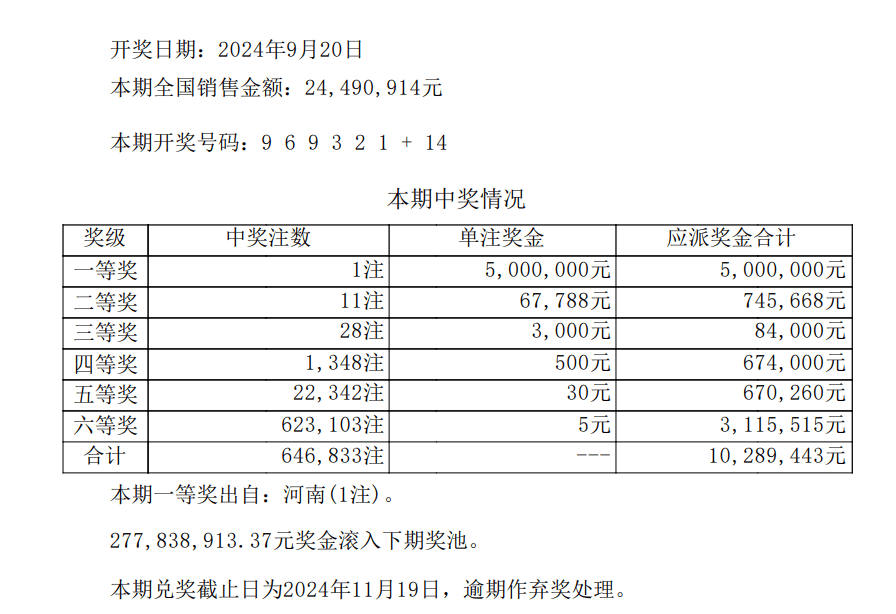 494949開獎(jiǎng)歷史記錄最新開獎(jiǎng)記錄,探索494949開獎(jiǎng)歷史記錄與最新開獎(jiǎng)記錄