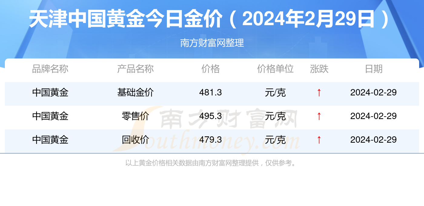 新奧彩2024年免費(fèi)資料查詢,新奧彩2024年免費(fèi)資料查詢，探索與機(jī)遇