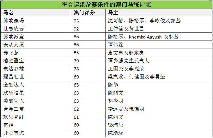 馬會(huì)傳真資料澳門澳門傳真,馬會(huì)傳真資料澳門澳門傳真，探索與解析