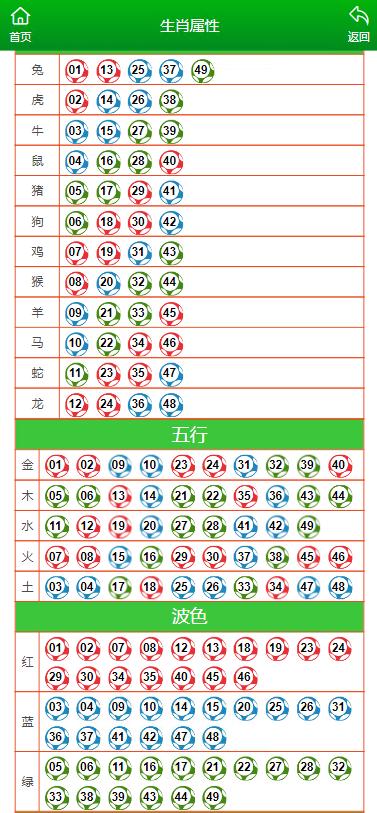 2024澳門彩生肖走勢(shì)圖,2024澳門彩生肖走勢(shì)圖，探索未來趨勢(shì)與預(yù)測(cè)