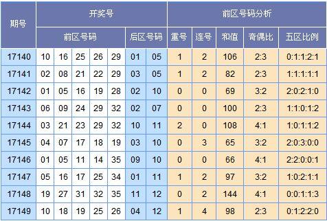 新澳門(mén)彩出號(hào)綜合走勢(shì)圖看331斯,新澳門(mén)彩出號(hào)綜合走勢(shì)圖與違法犯罪問(wèn)題探討