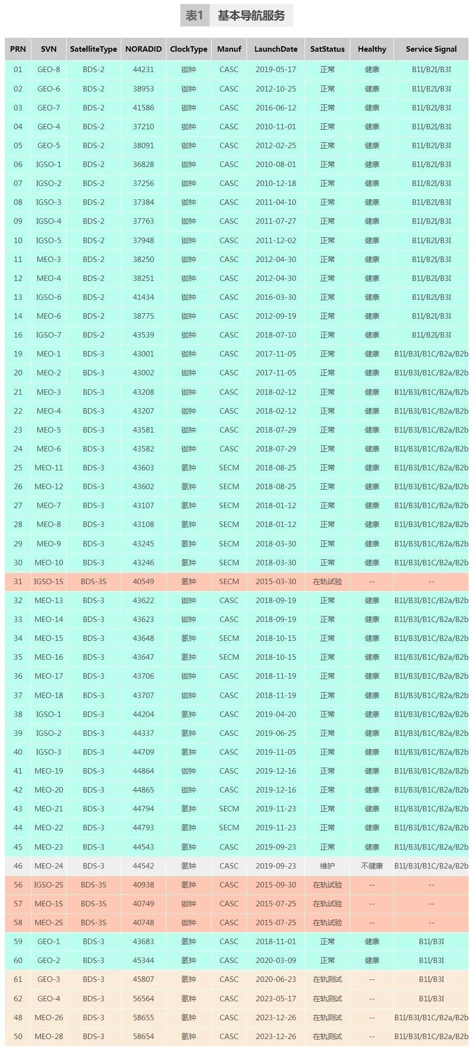 2024全年資料免費(fèi)大全,探索未知領(lǐng)域，2024全年資料免費(fèi)大全