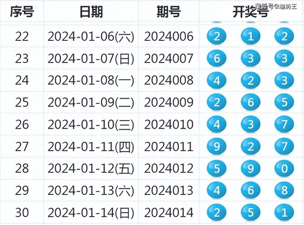 2024年港彩開獎(jiǎng)結(jié)果,預(yù)測(cè)與分析，2024年港彩開獎(jiǎng)結(jié)果展望