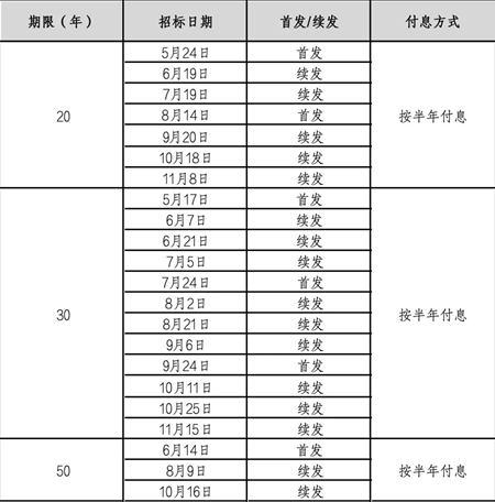 新澳今晚開獎結(jié)果查詢表34期,新澳今晚開獎結(jié)果查詢表第34期詳細(xì)分析