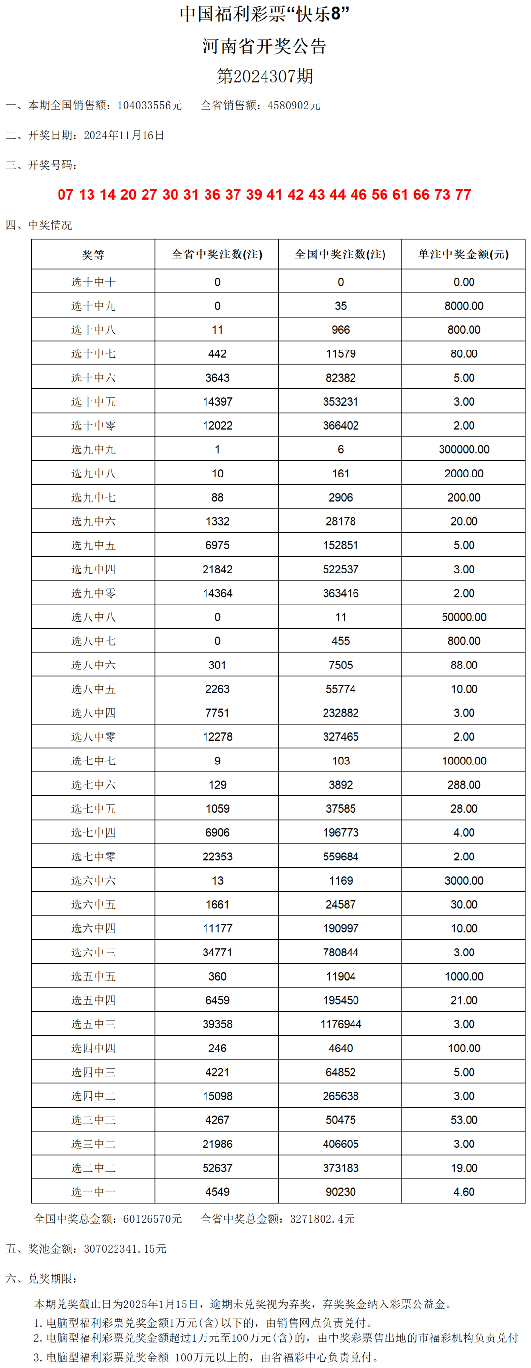 澳門六開(kāi)獎(jiǎng)號(hào)碼2024年開(kāi)獎(jiǎng)記錄,澳門六開(kāi)獎(jiǎng)號(hào)碼與2024年開(kāi)獎(jiǎng)記錄深度解析