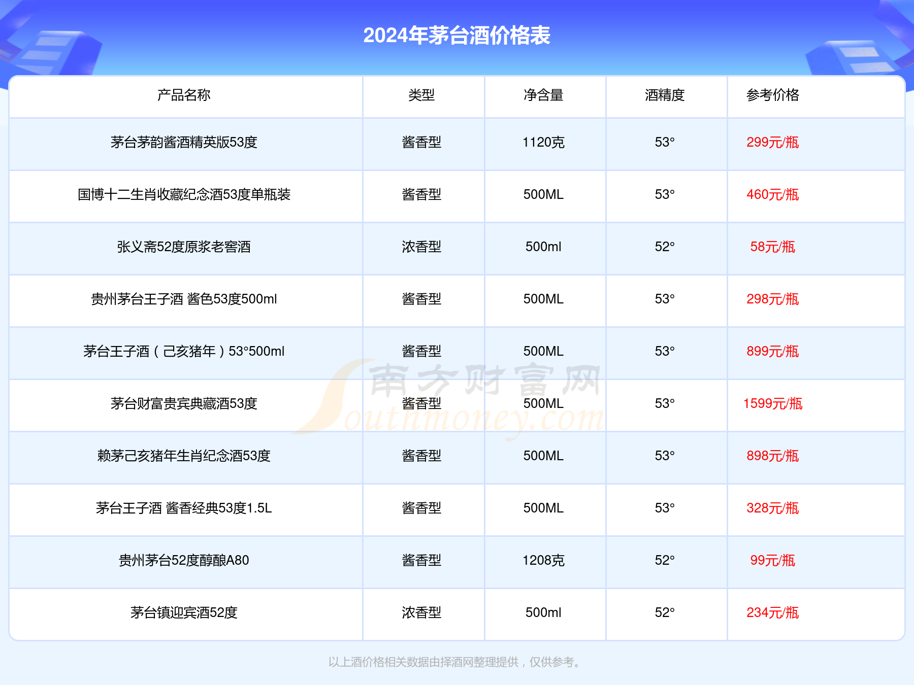 2024年正版資料大全免費(fèi)看,探索未來(lái)，免費(fèi)獲取正版資料的全新篇章——2024年正版資料大全免費(fèi)看