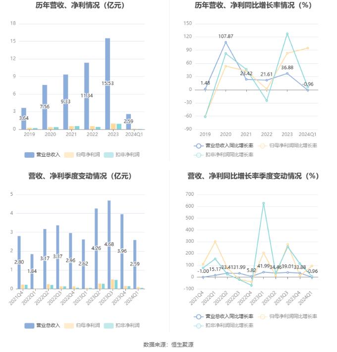 2024年新澳原料免費提供,新澳原料免費提供的未來展望，迎接變革的機遇與挑戰(zhàn)（2024年展望）