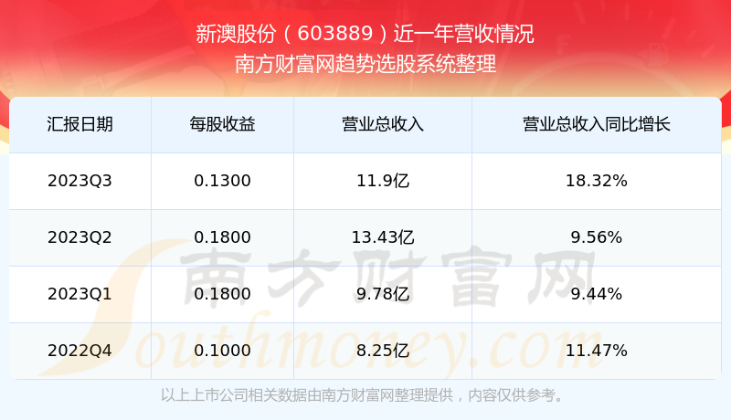 2024新澳最新開獎(jiǎng)結(jié)果查詢,揭秘2024新澳最新開獎(jiǎng)結(jié)果查詢——探索彩票世界的最新動(dòng)態(tài)