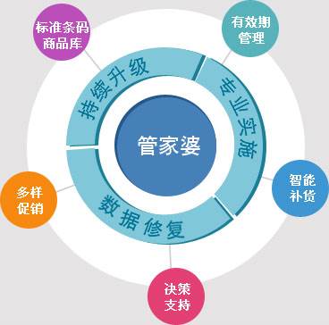 管家婆三期開(kāi)一期精準(zhǔn)是什么,探索管家婆三期開(kāi)一期精準(zhǔn)的奧秘