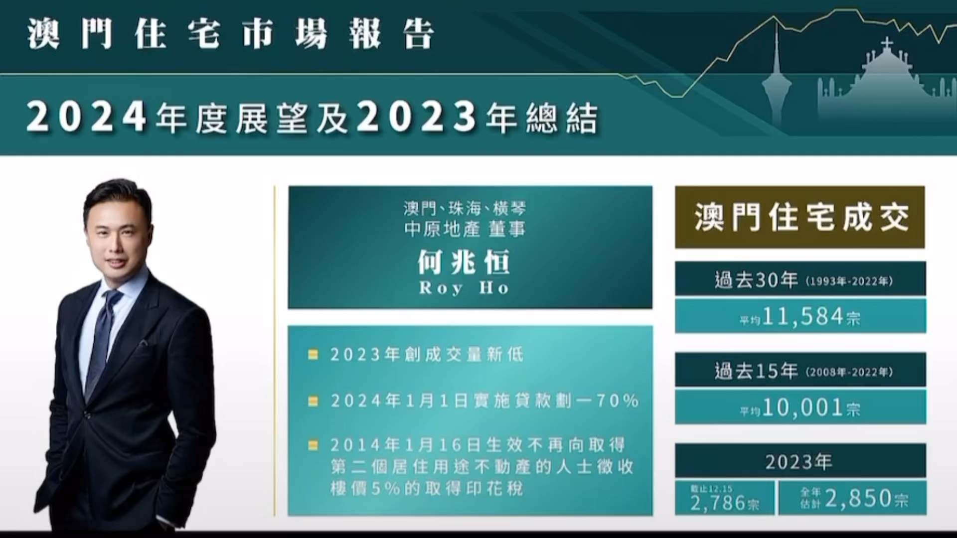 2024年澳門歷史記錄,澳門歷史記錄之探索，走向未來的2024年澳門展望