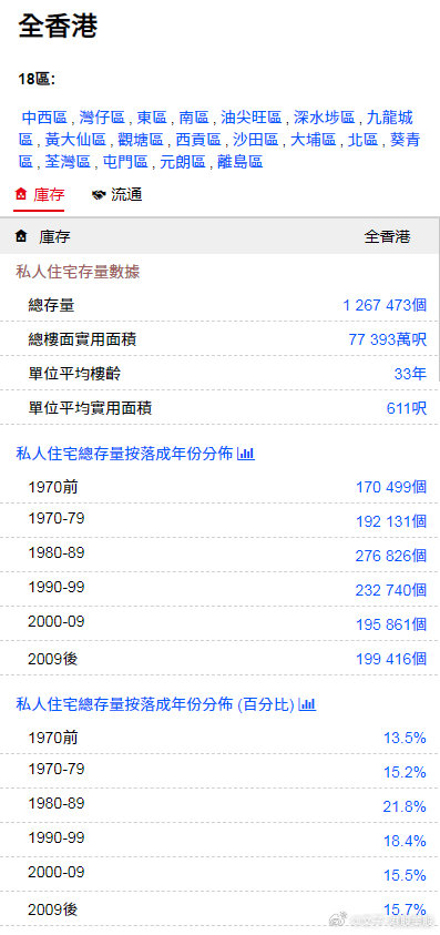 2024香港全年免費(fèi)資料,探索香港，2024年全年免費(fèi)資料一覽