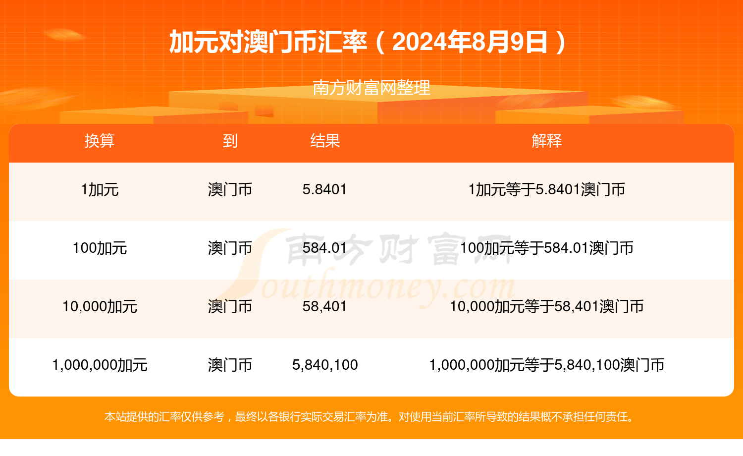 新澳門2024年資料大全管家婆,新澳門2024年資料大全管家婆，探索與解讀