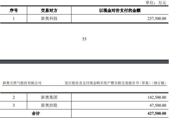 2024年開獎結果新奧今天掛牌,新奧集團掛牌上市，揭曉2024年開獎結果展望