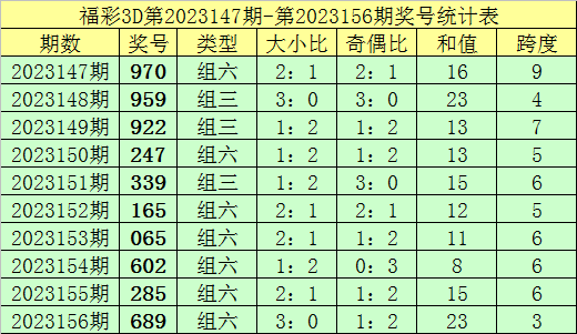 新澳內(nèi)部資料精準(zhǔn)一碼波色表,新澳內(nèi)部資料精準(zhǔn)一碼波色表的真相與警示