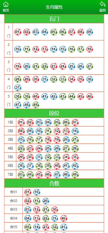 2024澳門(mén)彩生肖走勢(shì)圖,澳門(mén)彩生肖走勢(shì)圖，探索2024年生肖運(yùn)勢(shì)預(yù)測(cè)與走勢(shì)分析