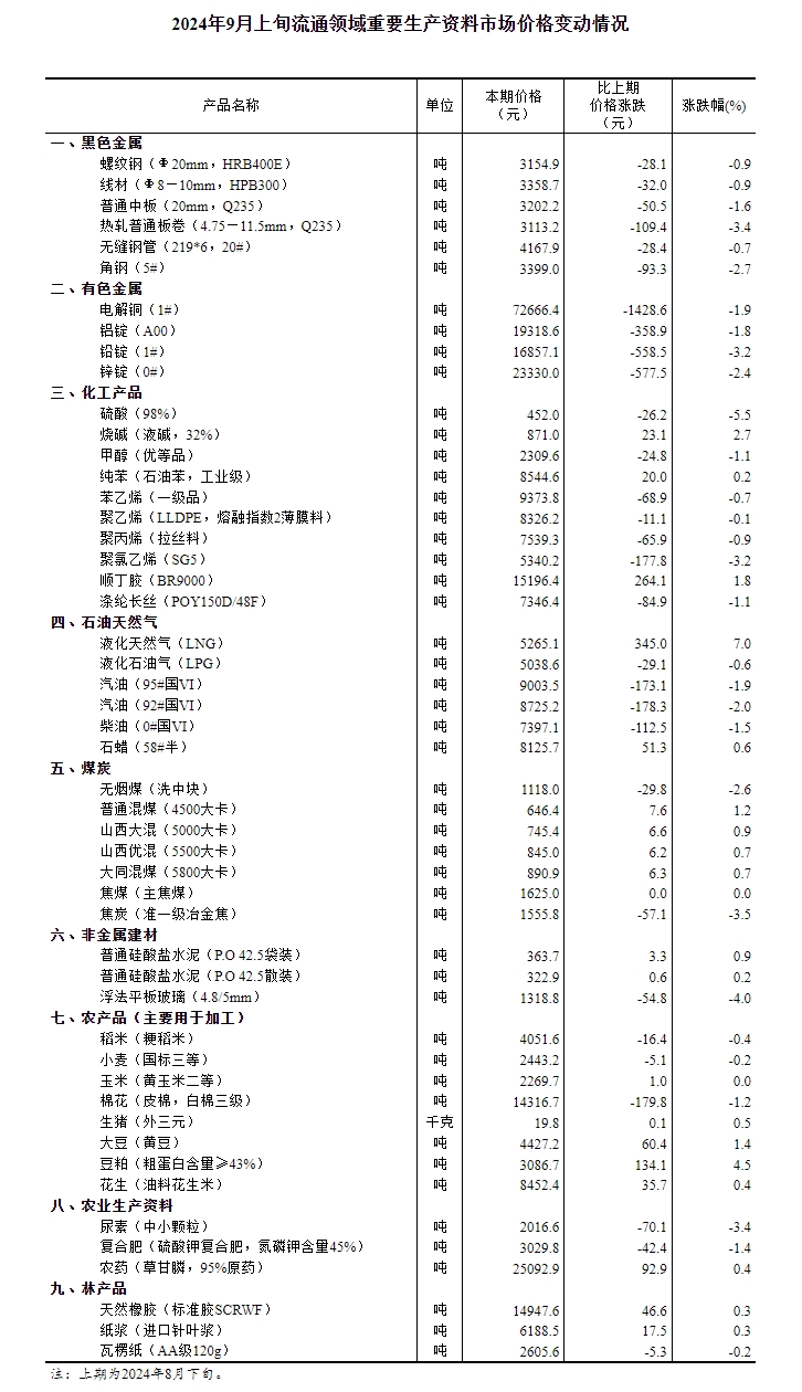 新奧2024年免費資料大全,新奧2024年免費資料大全概覽