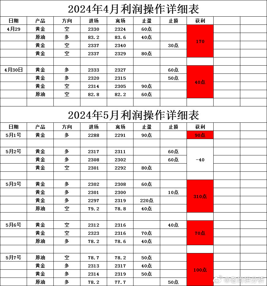 2024新澳精準正版資料,探索新澳精準正版資料，揭秘未來趨勢與實用指南