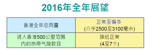 二四六香港全年資料大全,二四六香港全年資料大全