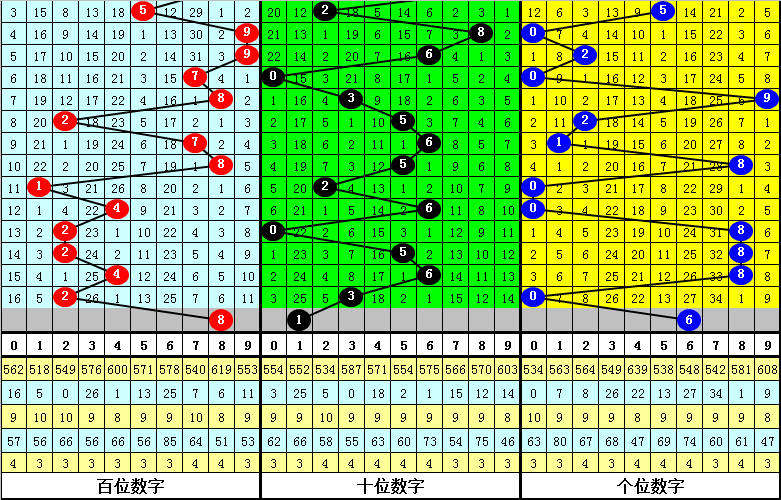 2024澳門今晚開什么號碼,澳門彩票預(yù)測與號碼分析——探索未來的幸運之門（2024年澳門今晚開什么號碼）