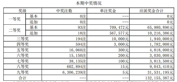 新奧門開獎(jiǎng)結(jié)果+開獎(jiǎng)結(jié)果,新澳門開獎(jiǎng)結(jié)果及開獎(jiǎng)概述