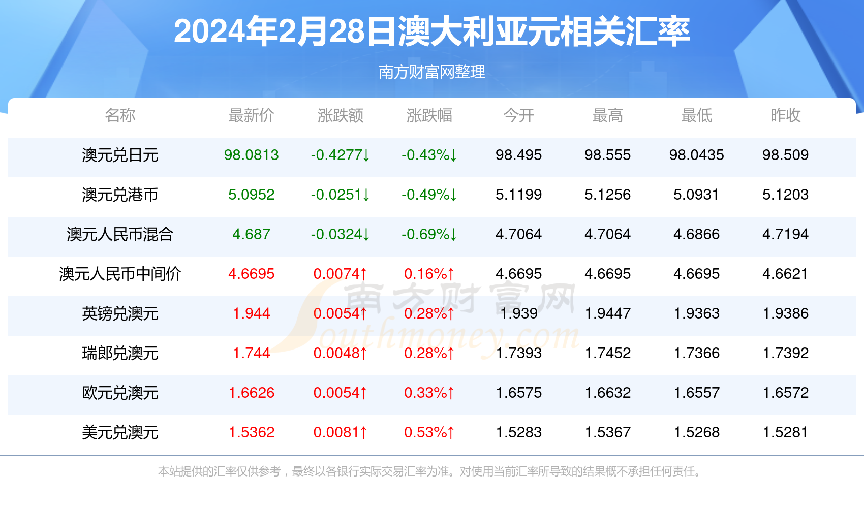 新澳今天最新資料2024年開(kāi)獎(jiǎng),新澳今天最新資料與未來(lái)開(kāi)獎(jiǎng)?wù)雇?，走?024年的探索之旅