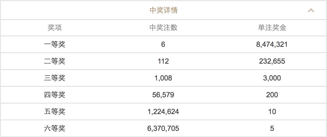 澳門六開彩開獎結(jié)果和查詢,澳門六開彩開獎結(jié)果與查詢，揭示背后的風(fēng)險與挑戰(zhàn)