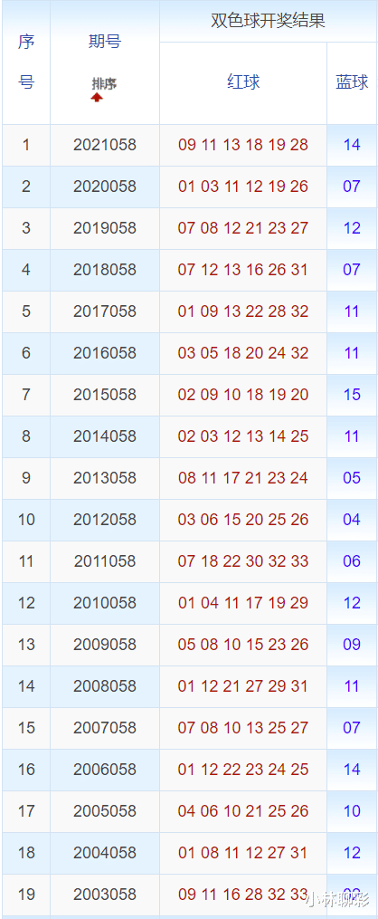 澳門六開獎號碼2024年開獎記錄,澳門六開獎號碼2024年開獎記錄，歷史、數(shù)據(jù)與預(yù)測