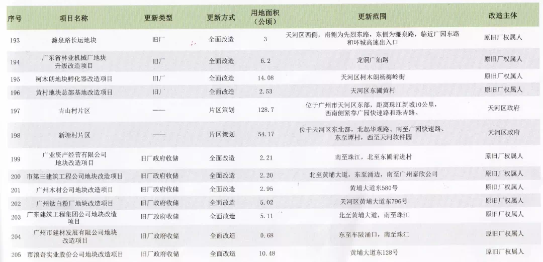 新奧精準(zhǔn)資料免費提供(獨家猛料),新奧精準(zhǔn)資料免費提供，獨家猛料揭秘