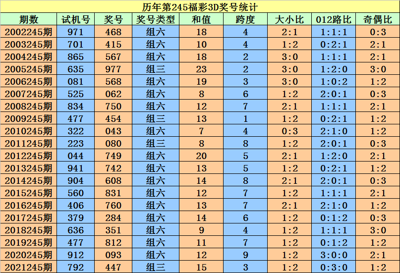 香港二四六開獎資料大全一,香港二四六開獎資料大全一，深度解析與探索