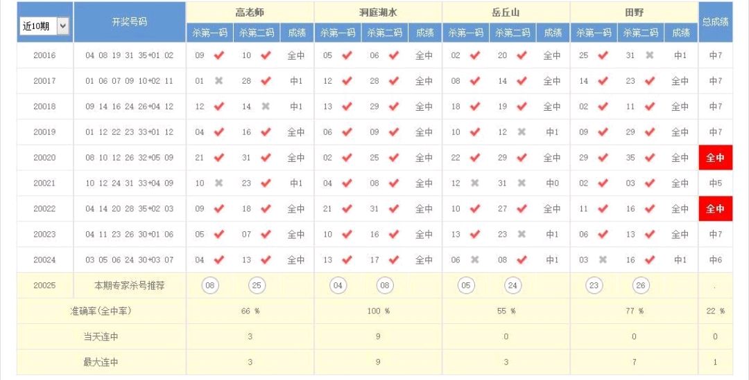 澳門本期開獎號碼是什么號,澳門本期開獎號碼揭秘，探索隨機性與預測的邊緣